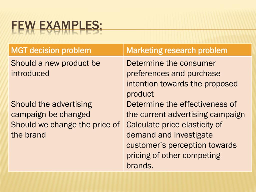 marketing research problem examples