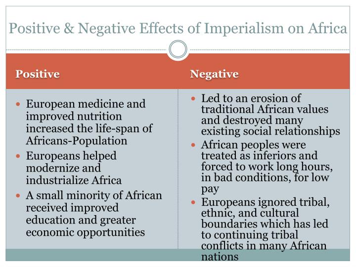 negative effects of imperialism in africa essay