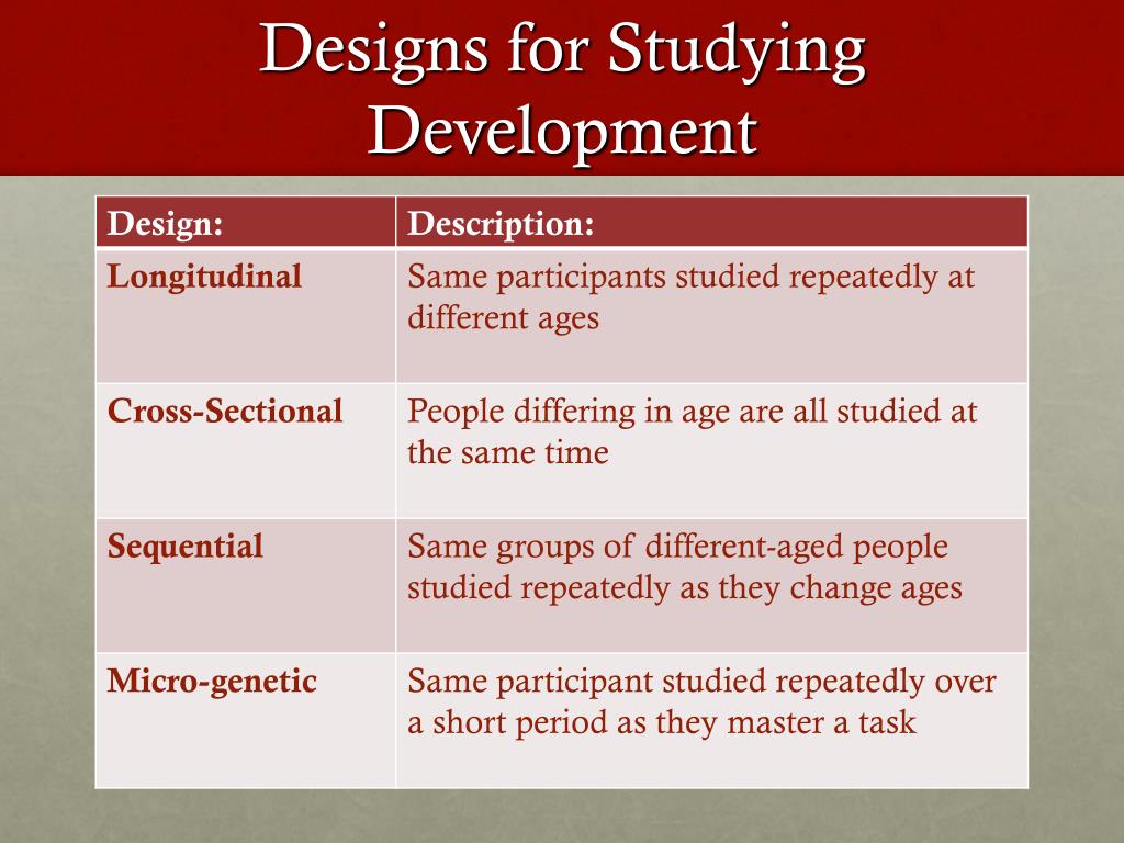 research studies developmental psychology