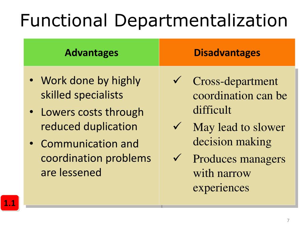 City and village advantages and disadvantages. Advantage functional approach. Advantages and disadvantages functional language. Communication and coordination для презентации. Type of departmentalization.