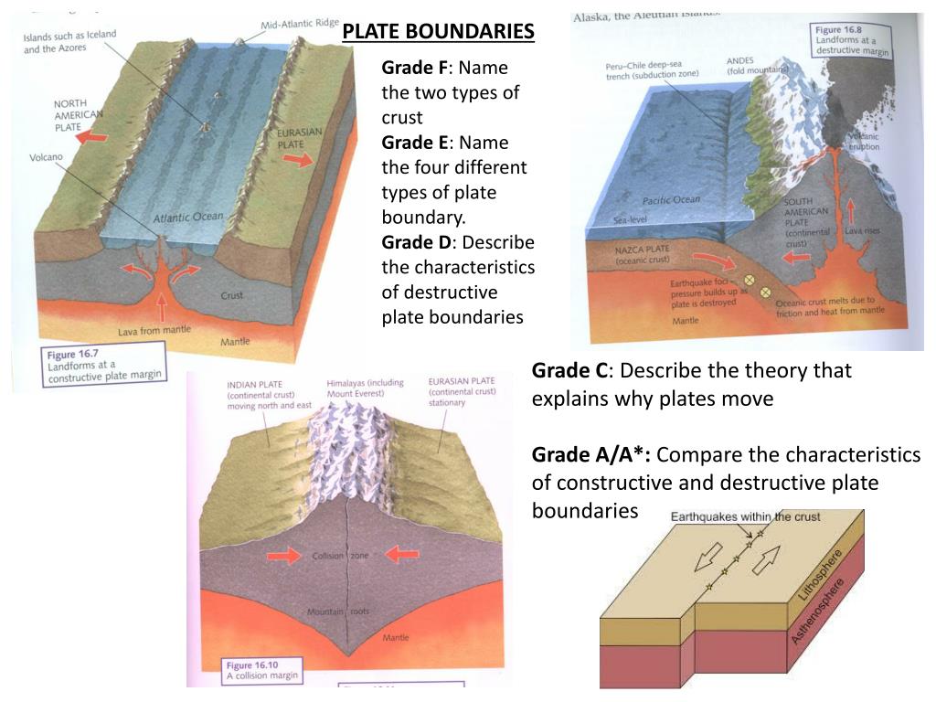 ppt-plate-boundaries-powerpoint-presentation-free-download-id-2630456