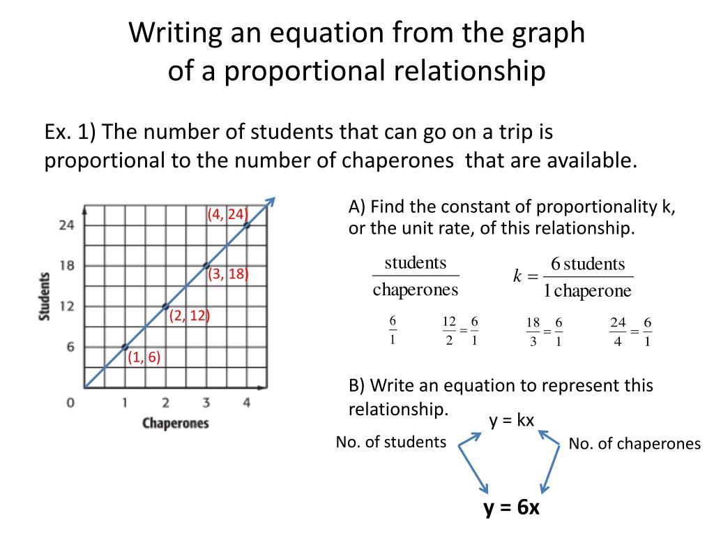 PPT - Equations of proportional relationships PowerPoint