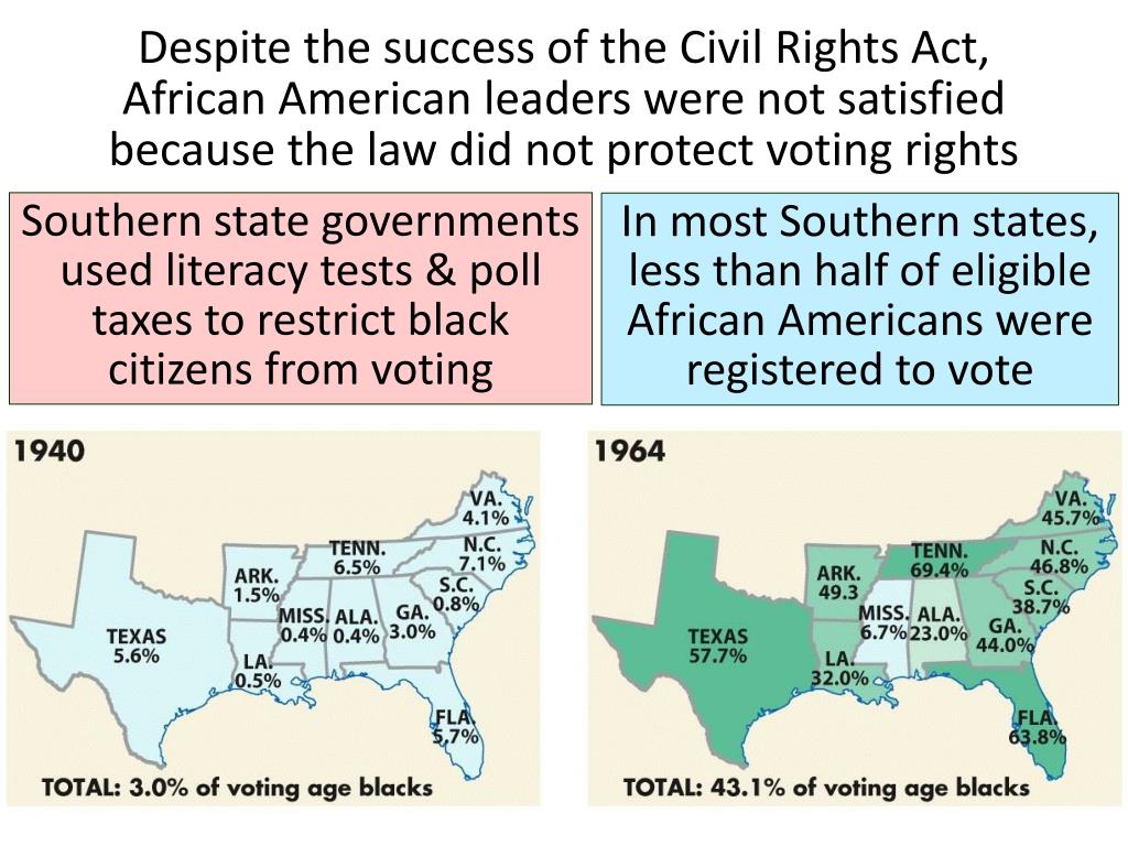 PPT - The Modern Civil Rights Movement (1954-1965) PowerPoint ...