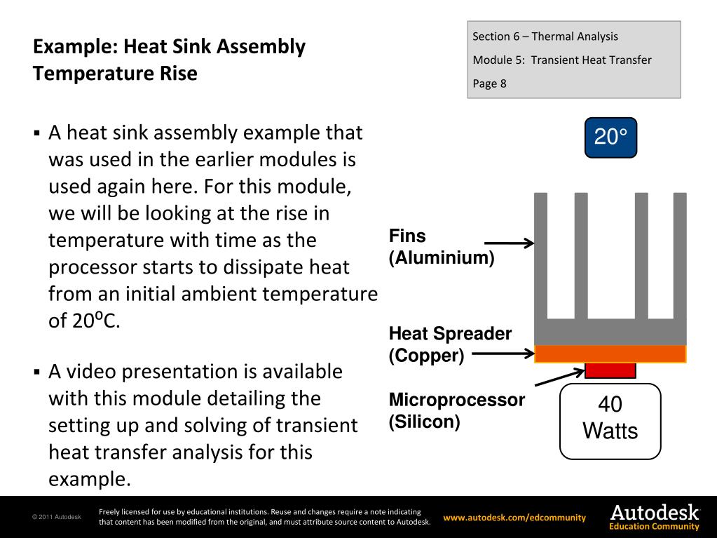 Ppt Heat Transfer Transient Heat Transfer Powerpoint Presentation 