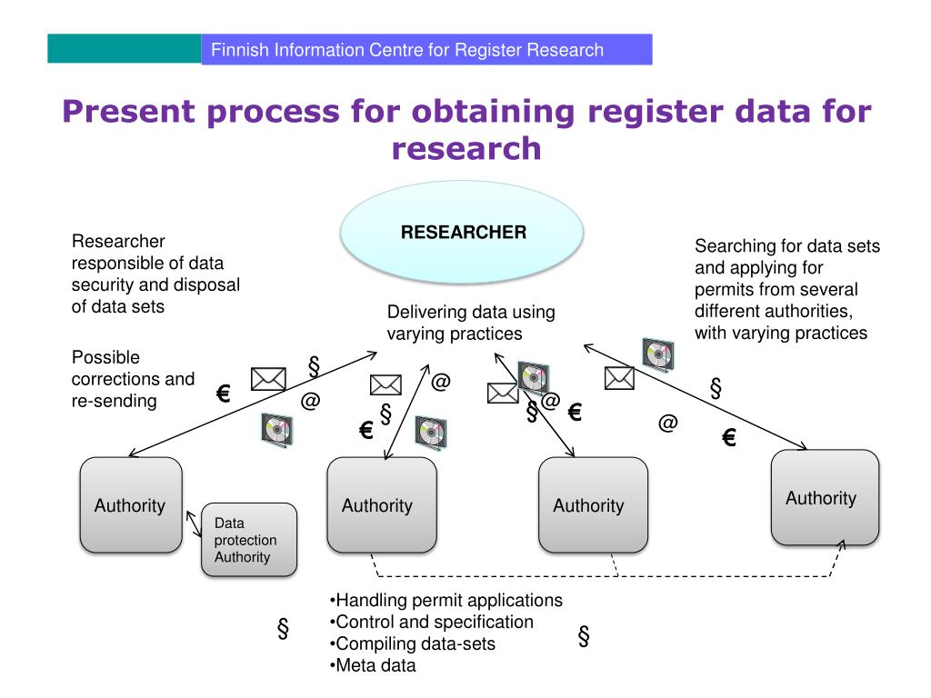 Register Process Data PPT - Documenting Register Data for Research Purposes PowerPoint ...