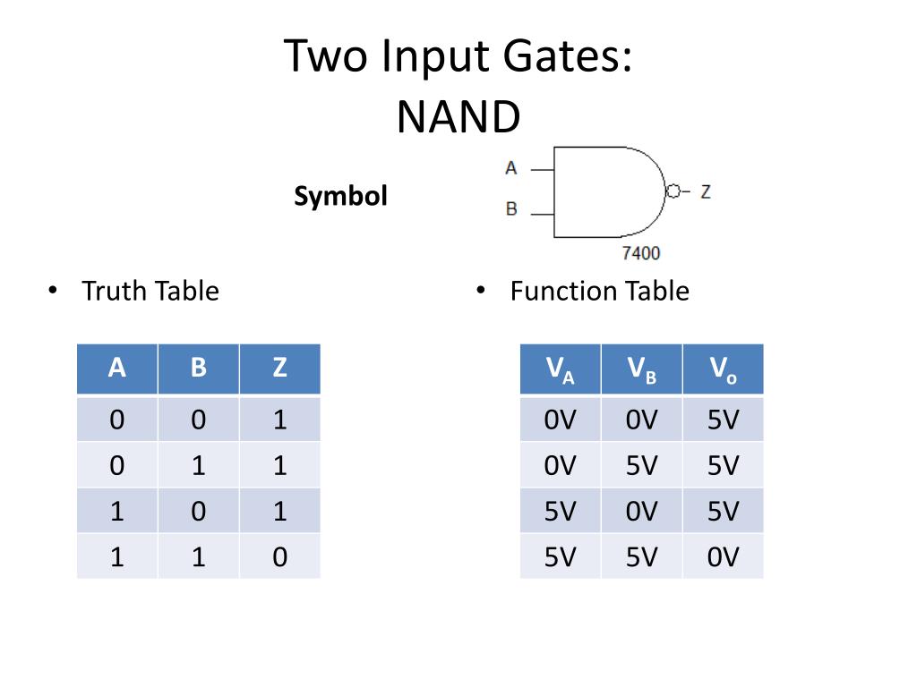Таблица true false. Logic Gates Truth Tables. NAND XOR таблица. And or XOR таблица истинности. XOR таблица истинности.
