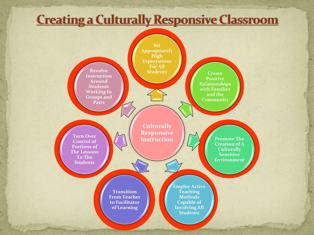 how culturally responsive lessons teach critical thinking
