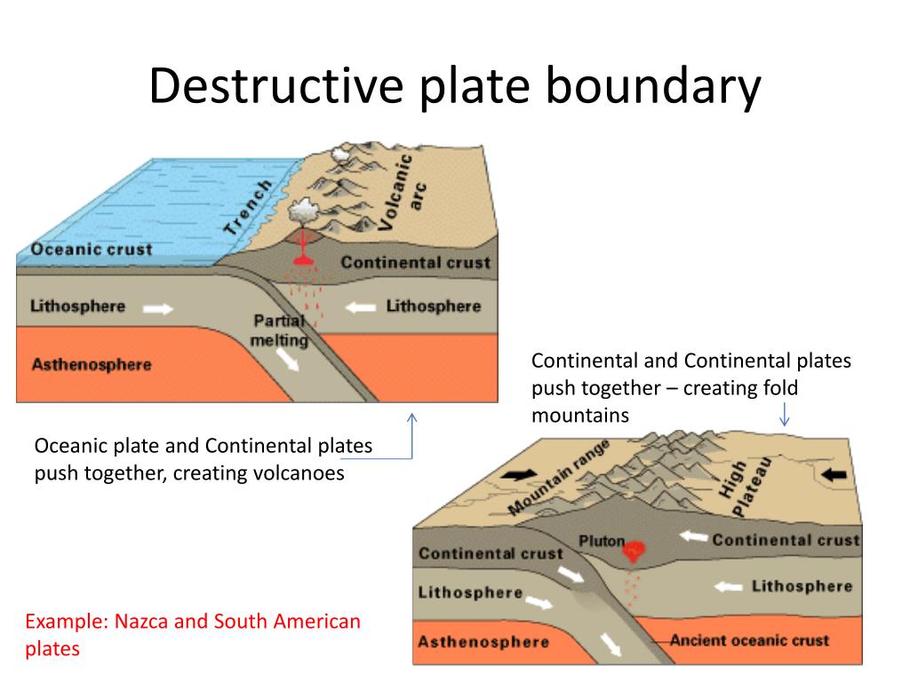 What Is The Definition Of Destructive Plate Boundary At Patricia Flores 