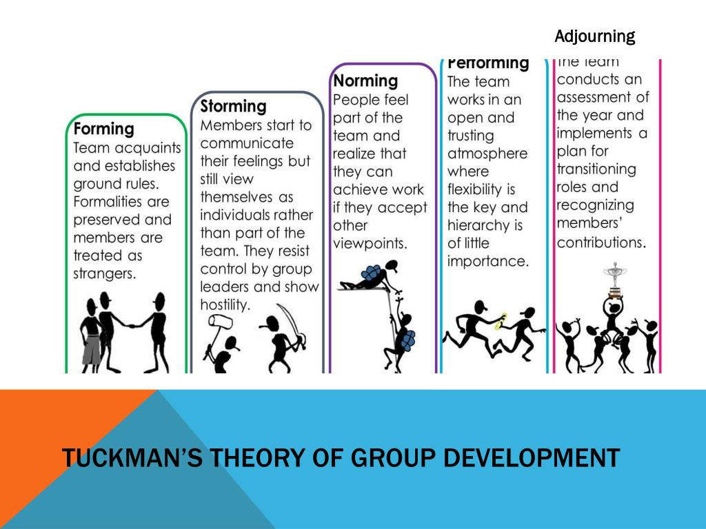 Bruce Tuckman Stages Of Group Development