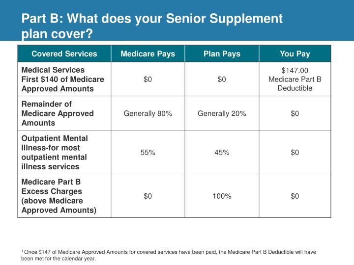 how medicare claim to a to file Employee Oklahoma Higher  Insurance  Education PPT Group