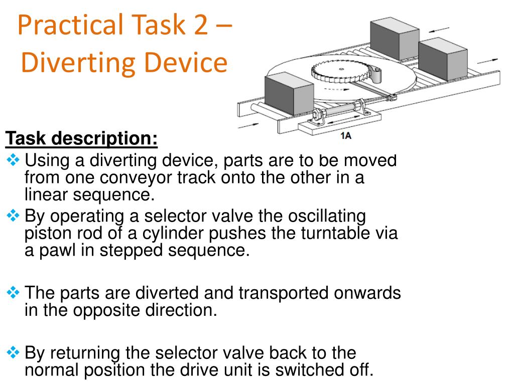Device tasks. Practical task example.