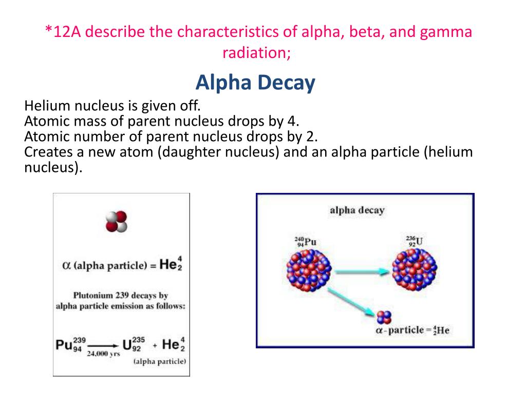 Гамма частица какой заряд. Alpha Beta Gamma. Helium Nucleus. Characteristics of the Atomic Nucleus. Комплексный гамма - и бета - анализ.