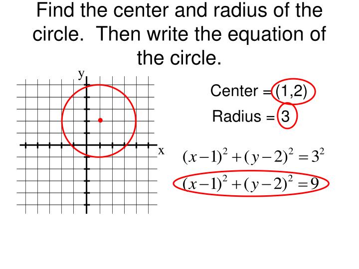 how to find the centre and radius of a circle