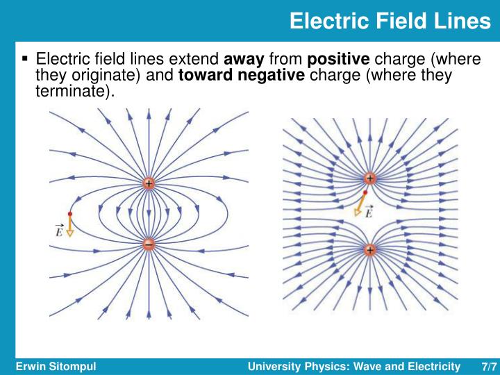 PPT - University Physics: Waves and Electricity PowerPoint Presentation ...