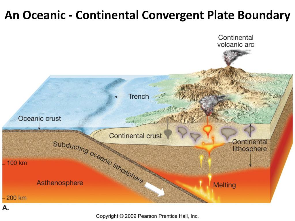 Oceanic Oceanic Convergent Boundary Diagram