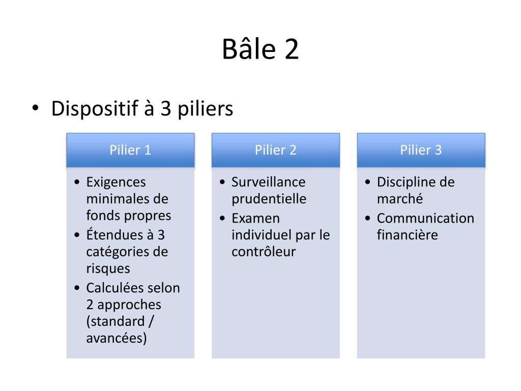 PPT Risque s Bancaire s PowerPoint Presentation Free Download ID 