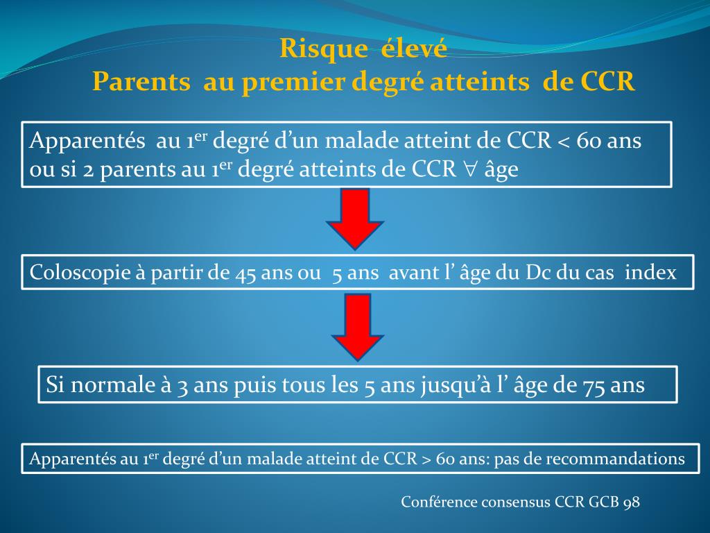 PPT - Dépistage du cancer colorectal dans les populations à haut risque ...