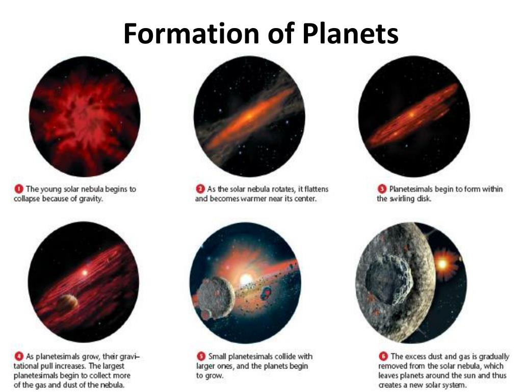 hypothesis on formation of planets