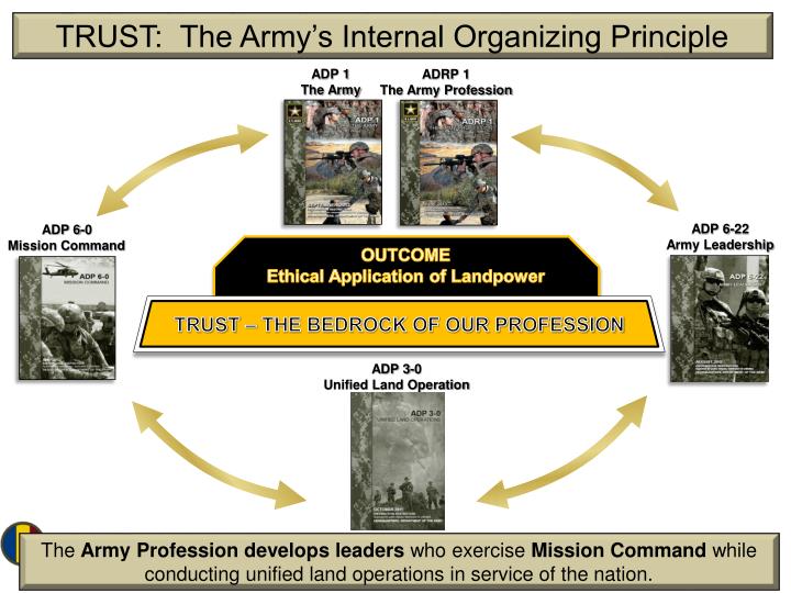 PPT TRUST PowerPoint Presentation ID2634750