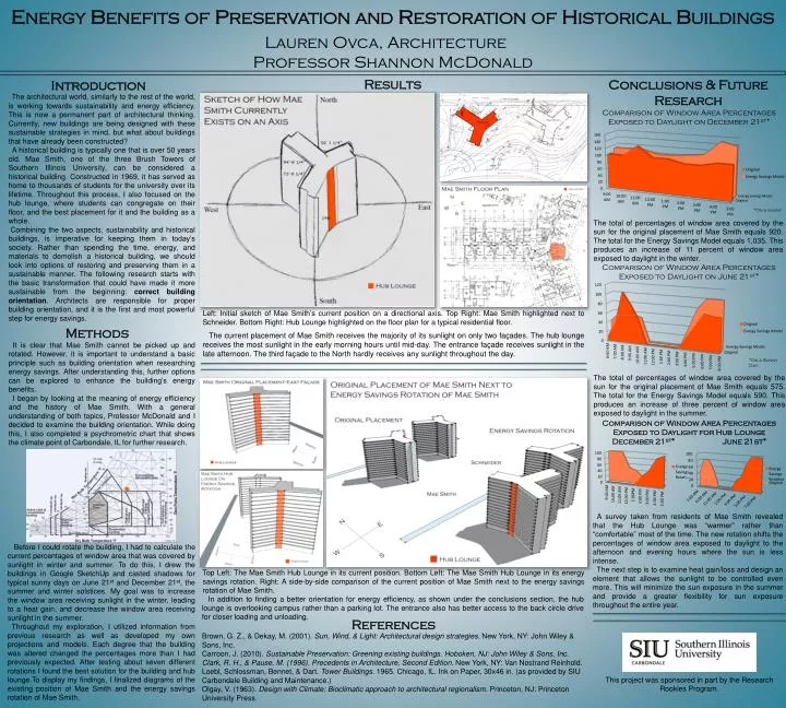 PPT - Energy Benefits of Preservation and Restoration of Historical ...