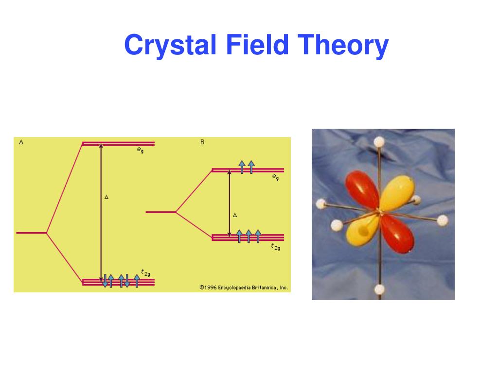 Crystal field Theory Colors. Crystal field Effects. Field Theory of Crystals animation Video download. Field theory