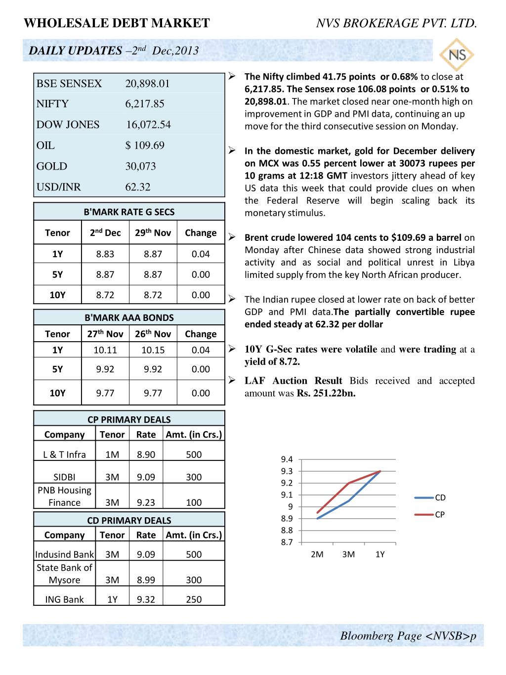 PPT WHOLESALE DEBT MARKET NVS BROKERAGE PVT. LTD. PowerPoint
