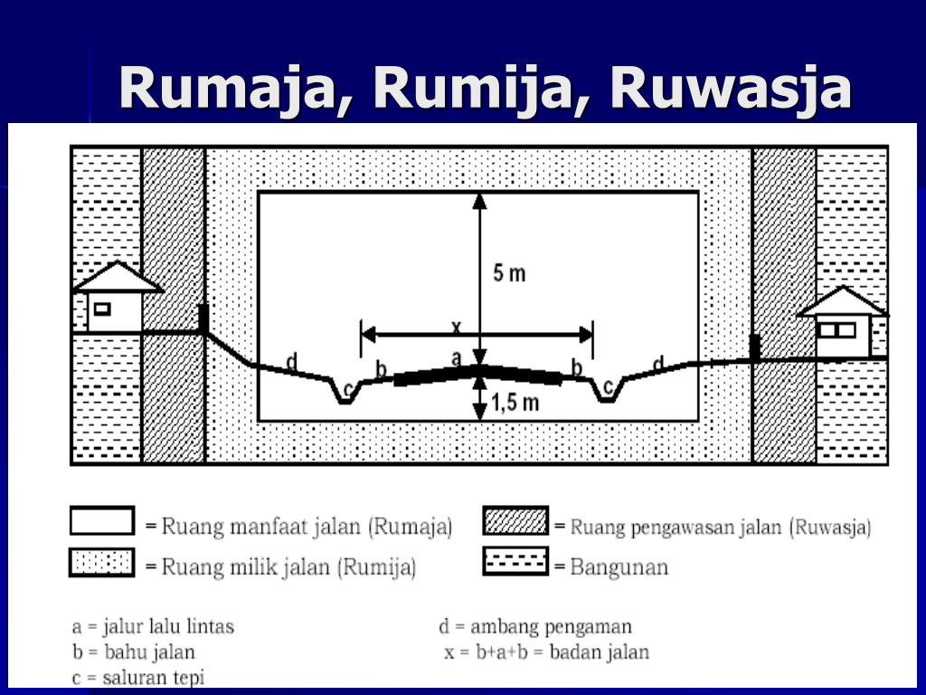 PPT - Klasifikasi Jalan PowerPoint Presentation, free download - ID:2635959