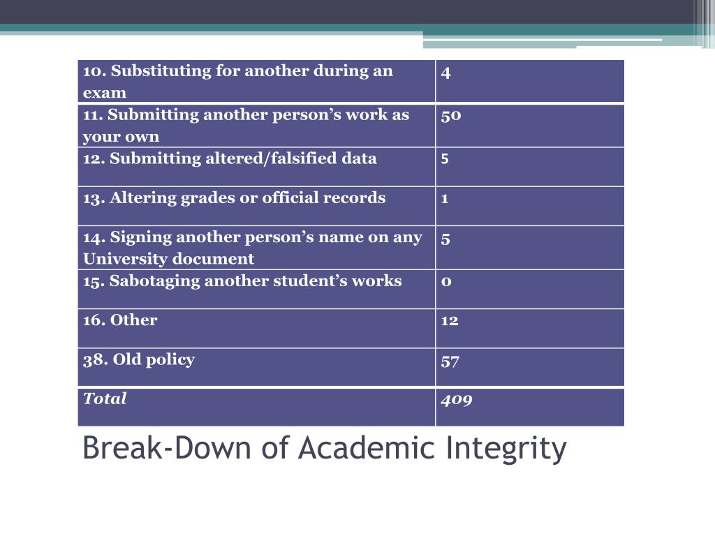 PPT - Enhancements to Academic Initiatives and Integrity: 2011-12 ...
