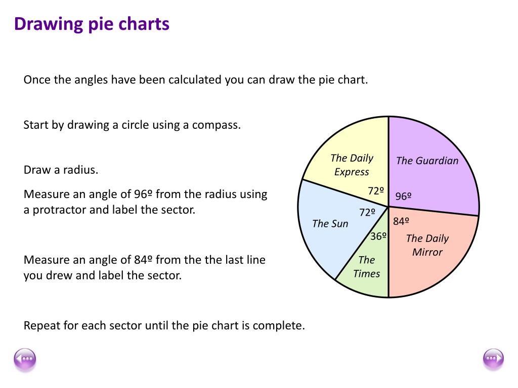 How To Make A Pie Chart With A Protractor