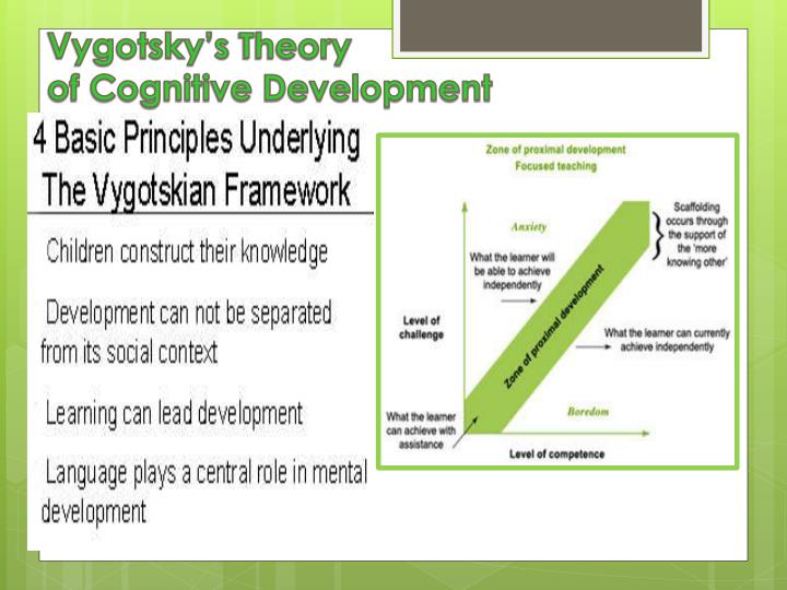 ppt vygotskys theory of cognitive development and scaffolding scaffolding definition vygotsky