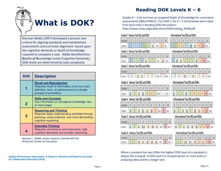 Critical Thinking And Formative Assessments Moore Betsy Stanley Todd