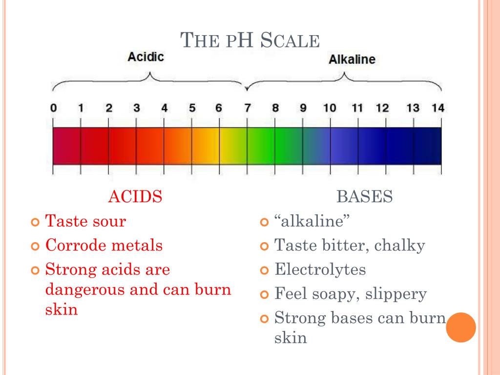 1 шкала тест. Акватория тест шкала PH. Эталонная шкала РН по цвету расшифровка. Acids and Alkalis. Шкала PH волос.