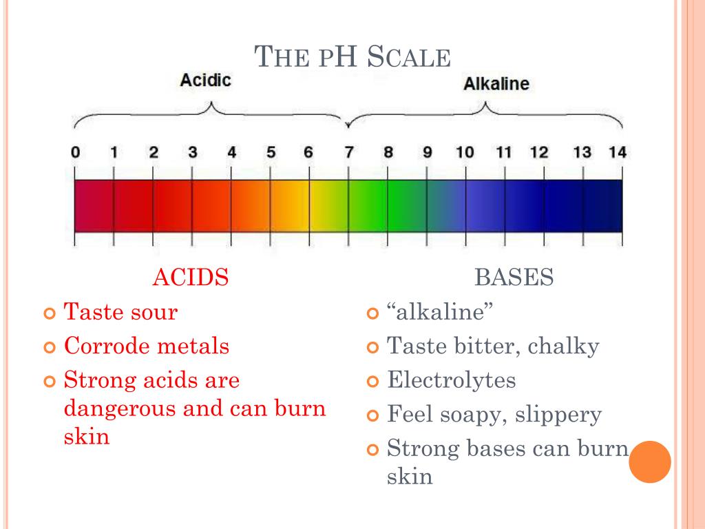 Ph Scale Acids And Bases