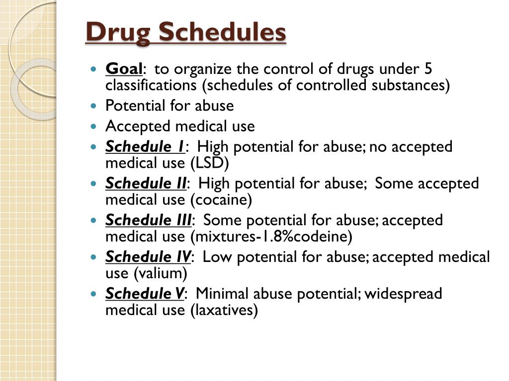 Drug Schedules Chart