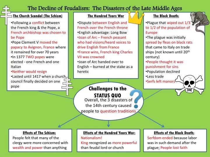 effects of fall of feudalism in the middle ages effects of fall of feudalism in the middle ages