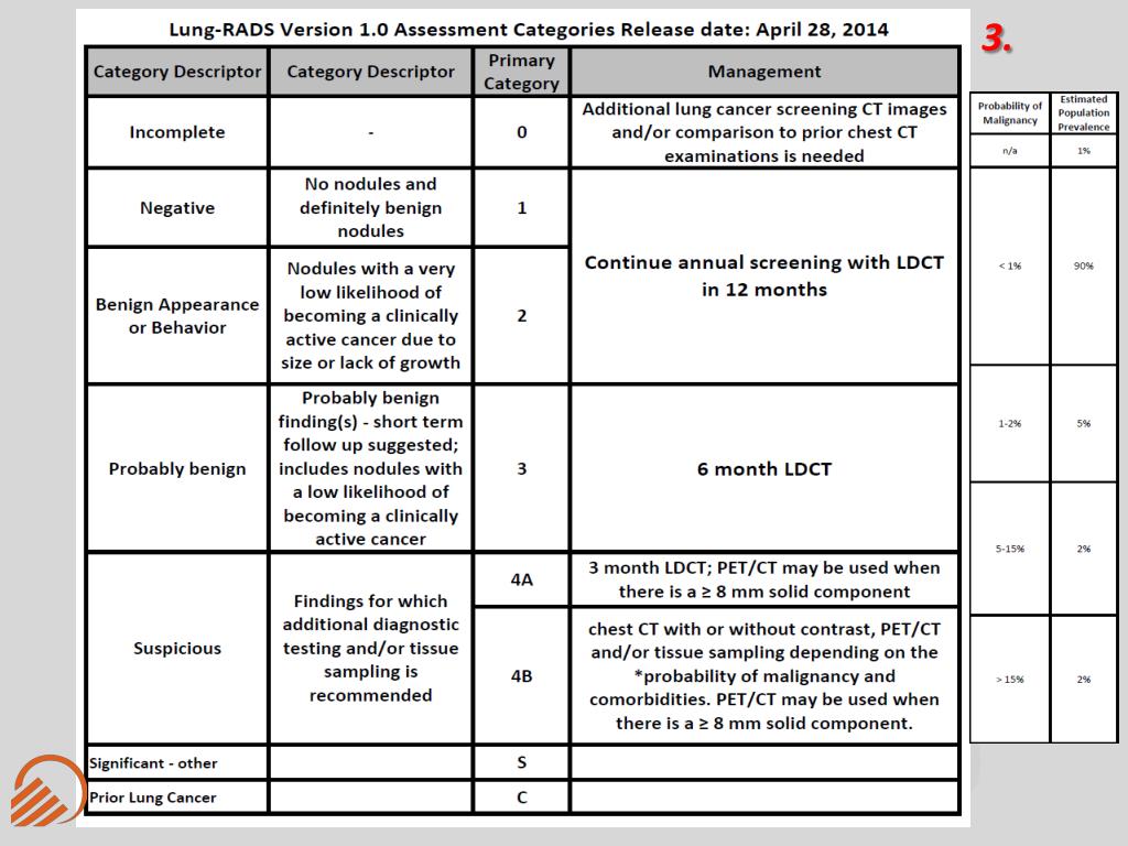 Категория o rads слева 1. Lung rads классификация. Lang rads классификация. 2 Категория по lung-rads. Lung rads таблица.