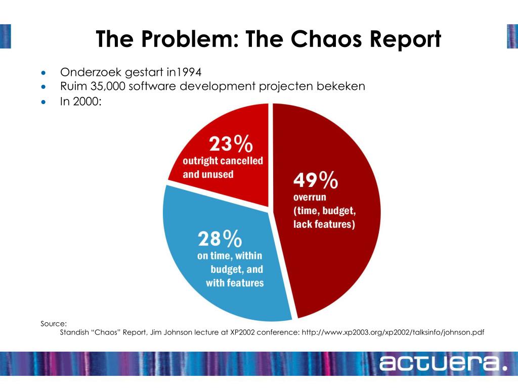 PPT SCRUM PowerPoint Presentation, free download ID2639690