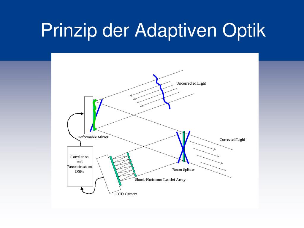 PPT - Adaptive Optik Moderne Technik für scharfe Bilder von der ...