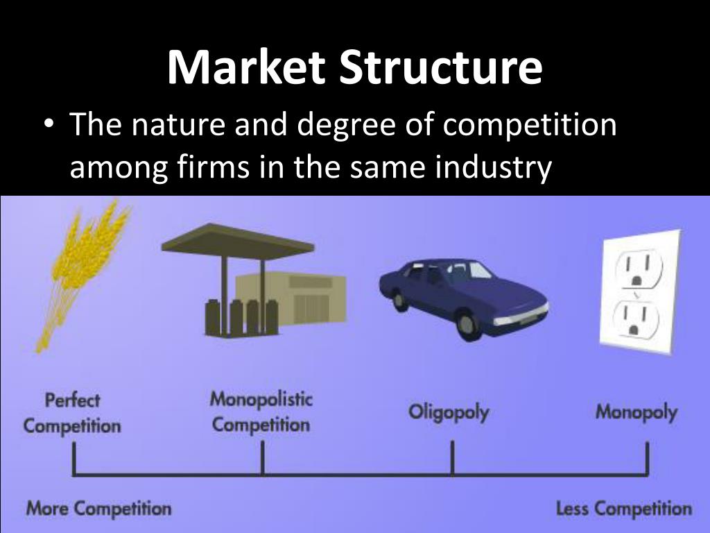 Kinds of competition. Market structure. Types of Market structures. Market structure and Competition. Market structure презентация.
