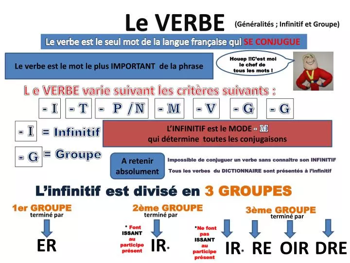 Ppt Le Verbe Powerpoint Presentation Free Download Id 2641554