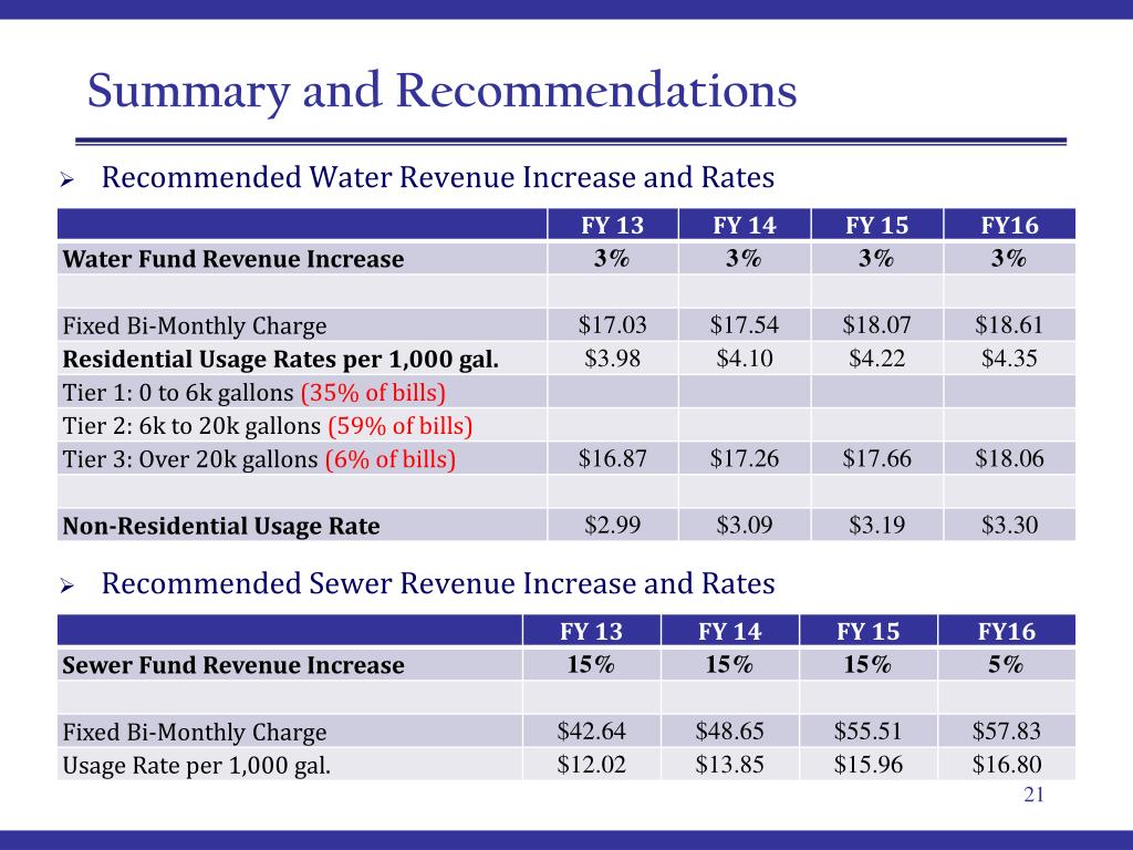 PPT - Water and Sewer Rate Study Revenue Requirements and Rates ...
