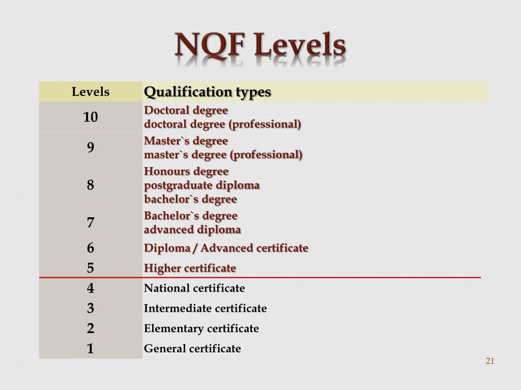 Netquel Level PPT - Gerrit van der Waldt (PhD) North-West University & Christelle ...