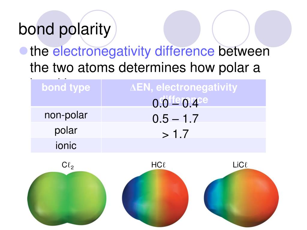 Type type разница. Bond polarity. Bonding Electronegativity difference. Ionic Bond Polar. Polarity of c -n Bond.