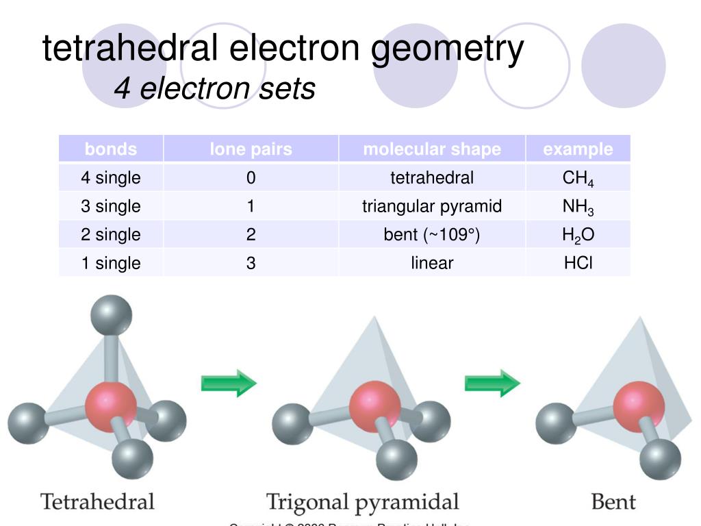 tetrahedral electron geometry4 electron sets.