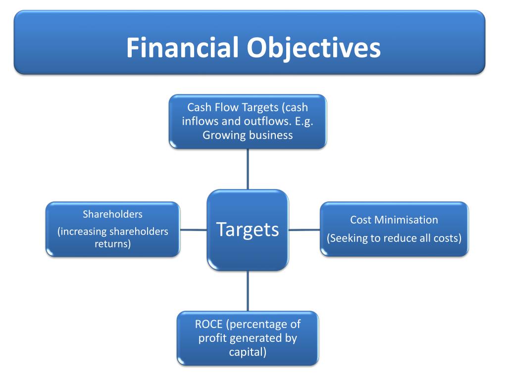 financial objective business plan