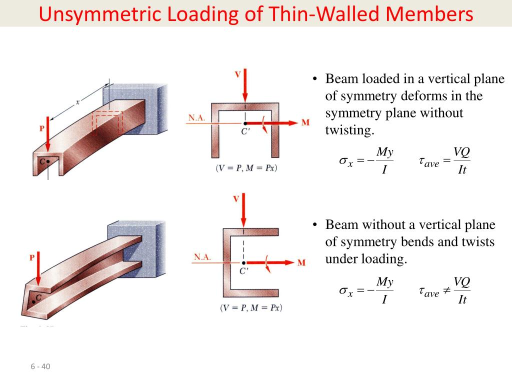 Thin walled. Fortification tube. Vessel calculation. Pressure on the vessel walls. Spherical vessel.