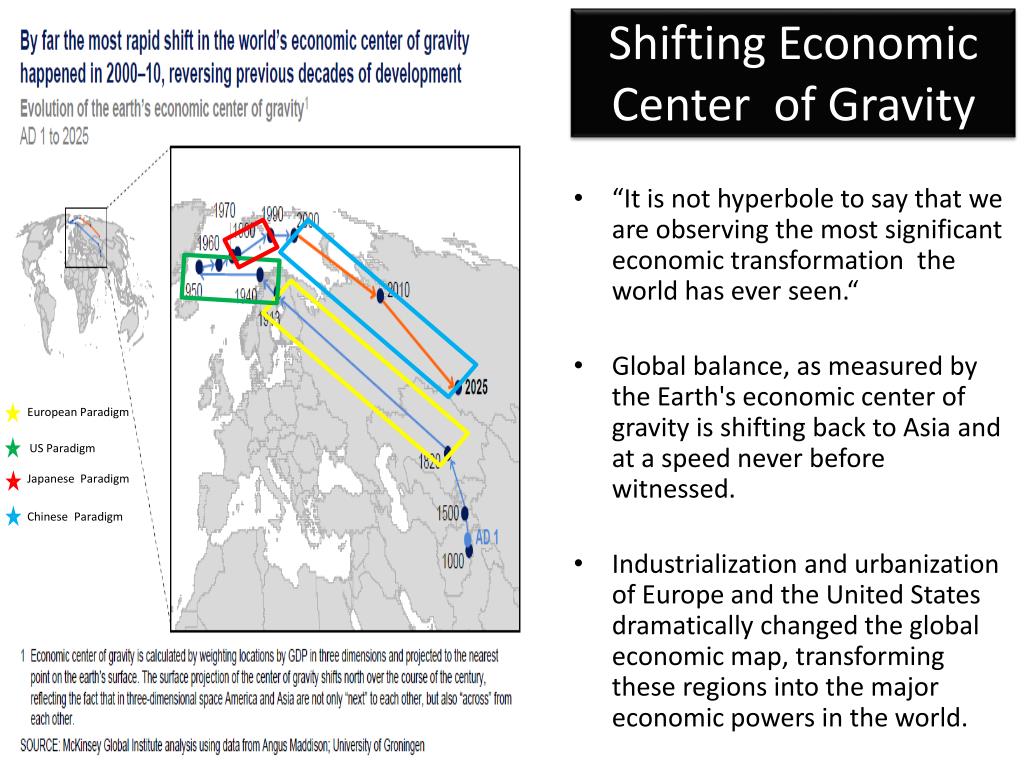 center of gravity method map center of gravity method map