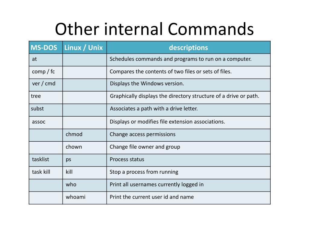 difference between zip and izip python difference between zip and izip python