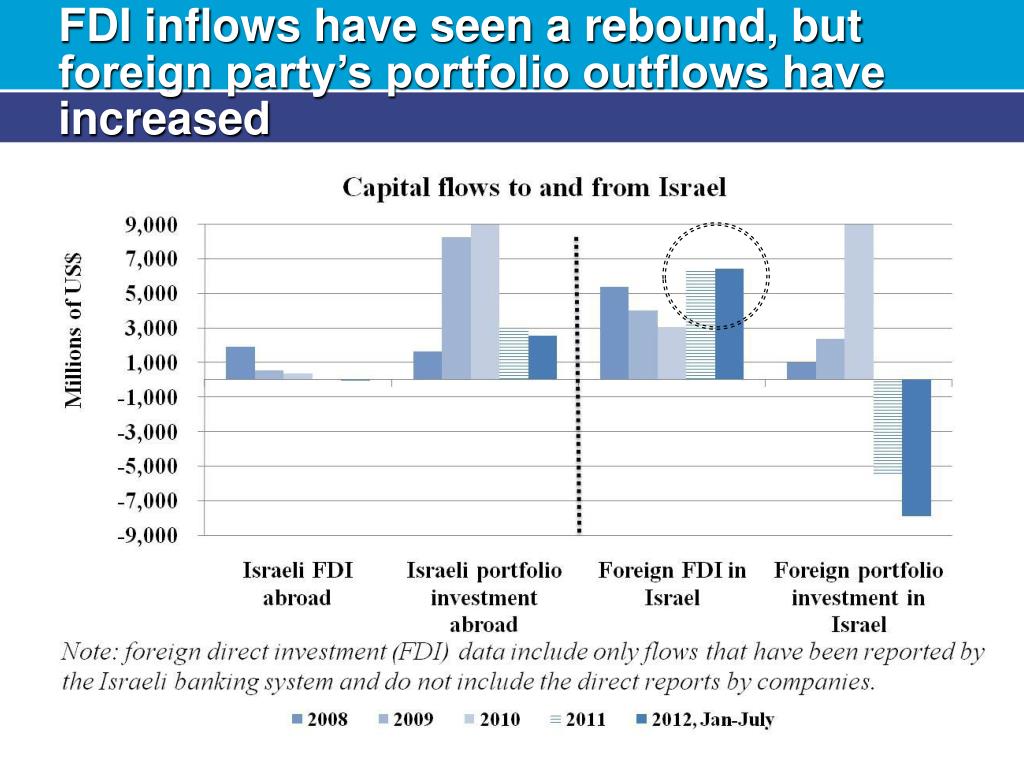 Israel Fdi Netflow PPT - The Israeli Economy: High-tech and the Macro-Economic Outlook ...