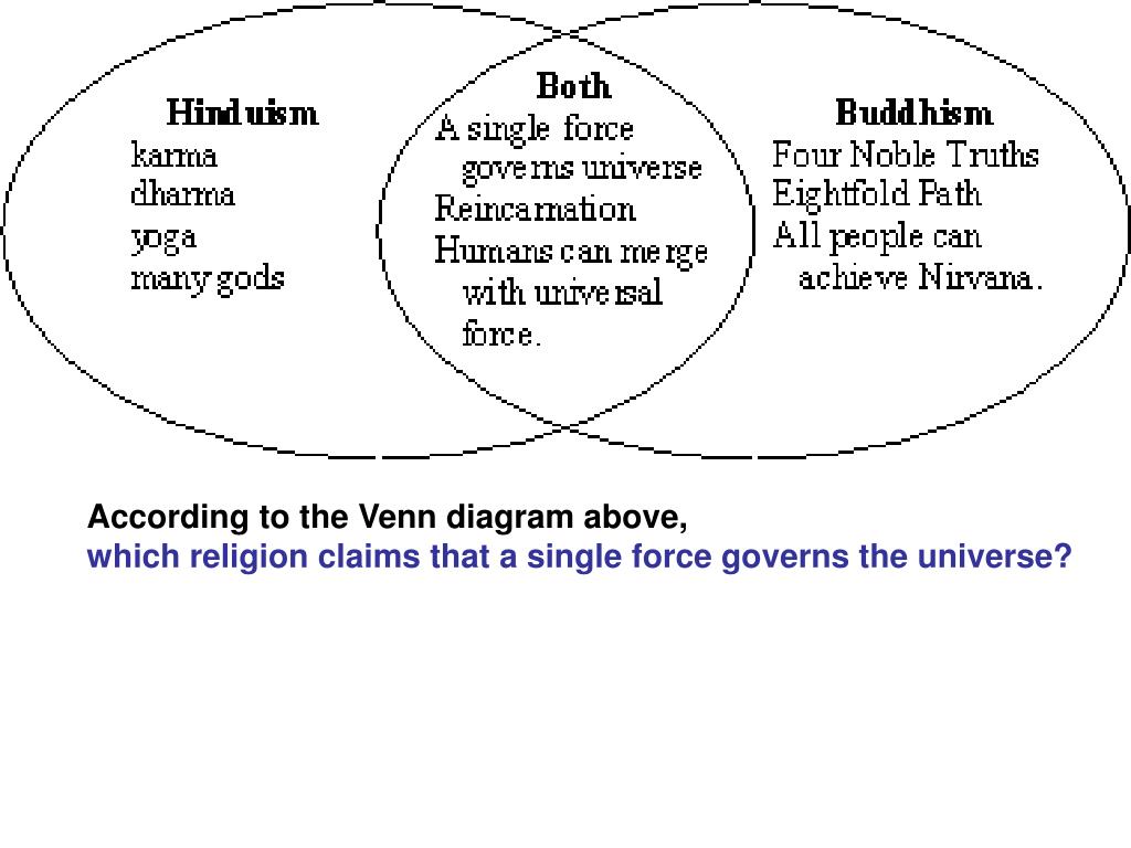 Christianity vs islam essay